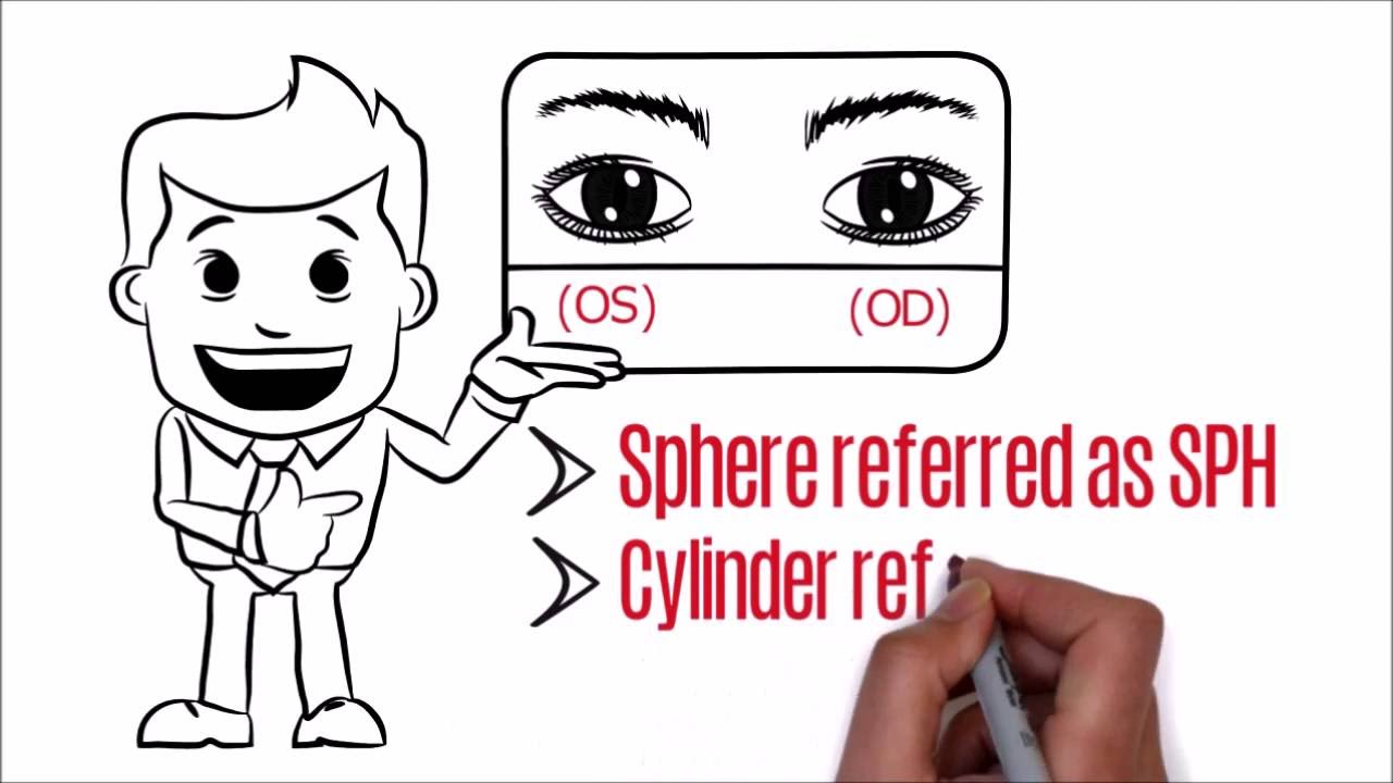 How to read your optical prescription for glasses and order online
